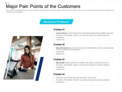 Major pain points customers equity crowdsourcing pitch deck ppt powerpoint gallery themes