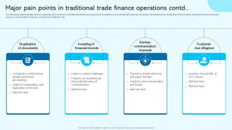 Major Pain Points In Traditional Blockchain For Trade Finance Real Time Tracking BCT SS V Impactful Pre-designed