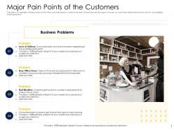 Major pain points of the customers alternative financing pitch deck ppt powerpoint show
