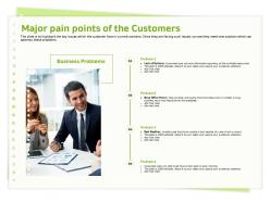 Major pain points of the customers bad weather ppt powerpoint presentation file format ideas