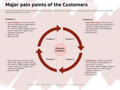 Major pain points of the customers busy office ppt powerpoint presentation icon clipart