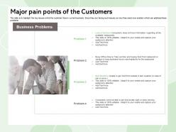 Major pain points of the customers buying food ppt powerpoint presentation portfolio clipart