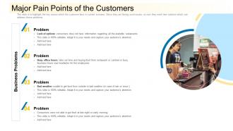Major pain points of the customers community financing pitch deck ppt layouts background