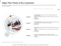 Major pain points of the customers equity crowd investing ppt background