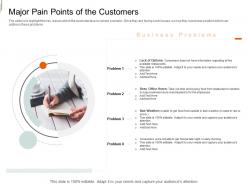 Major pain points of the customers equity crowd investing