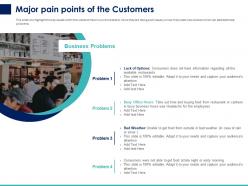 Major pain points of the customers ppt powerpoint presentation ideas graphics pictures