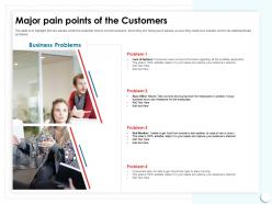 Major pain points of the customers take out ppt powerpoint presentation ideas slideshow