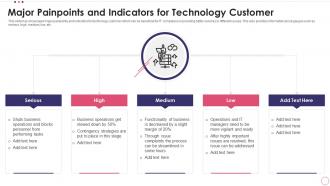 Major Painpoints And Indicators For Technology Customer