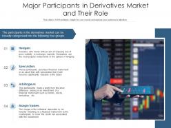 Major Participants In Derivatives Market And Their Role