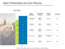 Major partnerships and joint ventures raise funding after ipo equity ppt icon guide