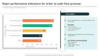 Major Performance Indicators For Order To Cash Flow Process