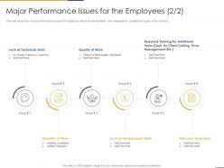 Major Performance Issues For The Employees Lack Performance Coaching To Improve
