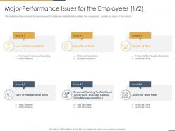 Major Performance Issues For The Employees Performance Coaching To Improve