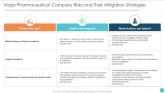 Major Pharmaceutical Company Risks And Strategies Sustainable Development
