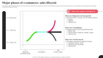 Major Phases Of E Commerce Sales Lifecycle