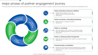 Major Phases Of Partner Engagement Journey
