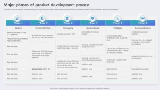 Major Phases Of Product Development Process Brand Awareness Plan To Increase Product Visibility