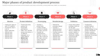 Major Phases Of Product Development Process Brand Promotion Plan Implementation Approach