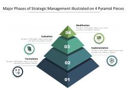 Major phases of strategic management illustrated on 4 pyramid pieces