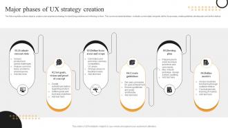 Major Phases Of UX Strategy Creation