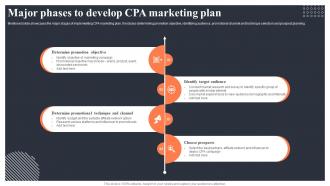 Major Phases To Develop CPA Marketing Plan Implementing CPA Marketing To Enhance Mkt SS V