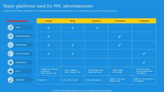 Major Platforms Used For PPC Advertisements Digital Marketing Campaign For Brand Awareness