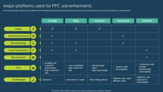 Major Platforms Used For PPC Advertisements Execution Of Online Advertising Tactics