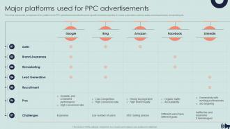 Major Platforms Used For PPC Advertisements Guide For Digital Marketing