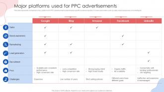 Major Platforms Used For PPC Advertisements Online Marketing Strategies