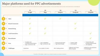 Major Platforms Used For PPC Internet Marketing Techniques For Effective Promotional