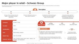 Major Player In Retail Schwarz Group Global Retail Industry Analysis IR SS