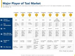 Major player of taxi market cab aggregator ppt mockup