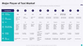 Major player of taxi market taxi aggregator investor funding elevator pitch deck