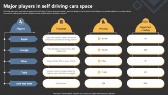 Major Players In Self Driving Cars Space