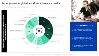 Major Players Of Global Workflow Automation Market Impact Of Automation On Business
