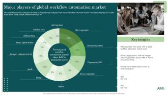 Major Players Of Global Workflow Automation Market Workflow Automation Implementation