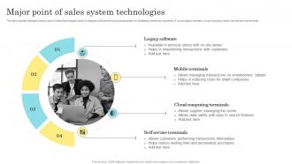 Major Point Of Sales System Technologies