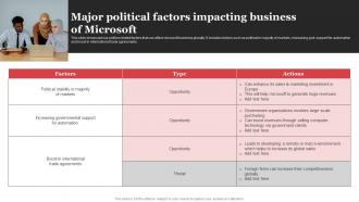 Major Political Factors Impacting Business Of Microsoft Strategic Plan Strategy SS V