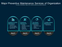 Major preventive maintenance services of organization