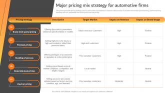 Major Pricing Mix Strategy For Automotive Firms Effective Car Dealer Marketing Strategy SS V