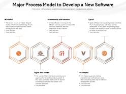 Major process model to develop a new software
