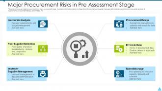 Major procurement risks in pre assessment stage