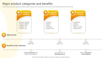 Major Product Categories And Benefits Promotional Strategies Used By B2b Businesses