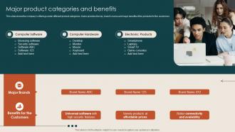 Major Product Categories And Benefits Steps To Build Demand Generation Strategies