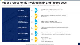 Major Professionals Involved In Fix And Flip Overview For House Flipping Business