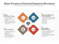 Major purpose of internal employee movement