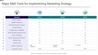 Major R And D Tools For Implementing Marketing Strategy