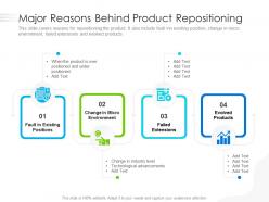 Major reasons behind product repositioning
