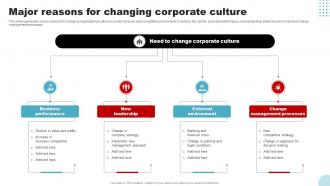 Major Reasons For Changing Corporate Culture