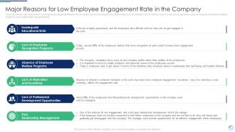 Major Reasons For Low Employee Engagement Rate Complete Guide To Employee